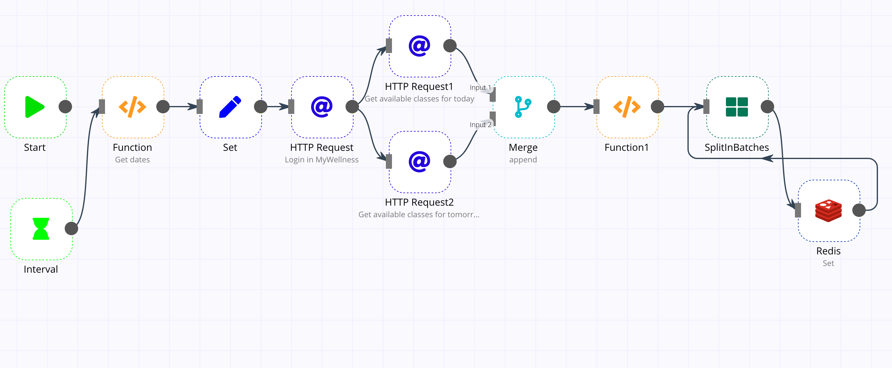 n8n Workflow Screenshot